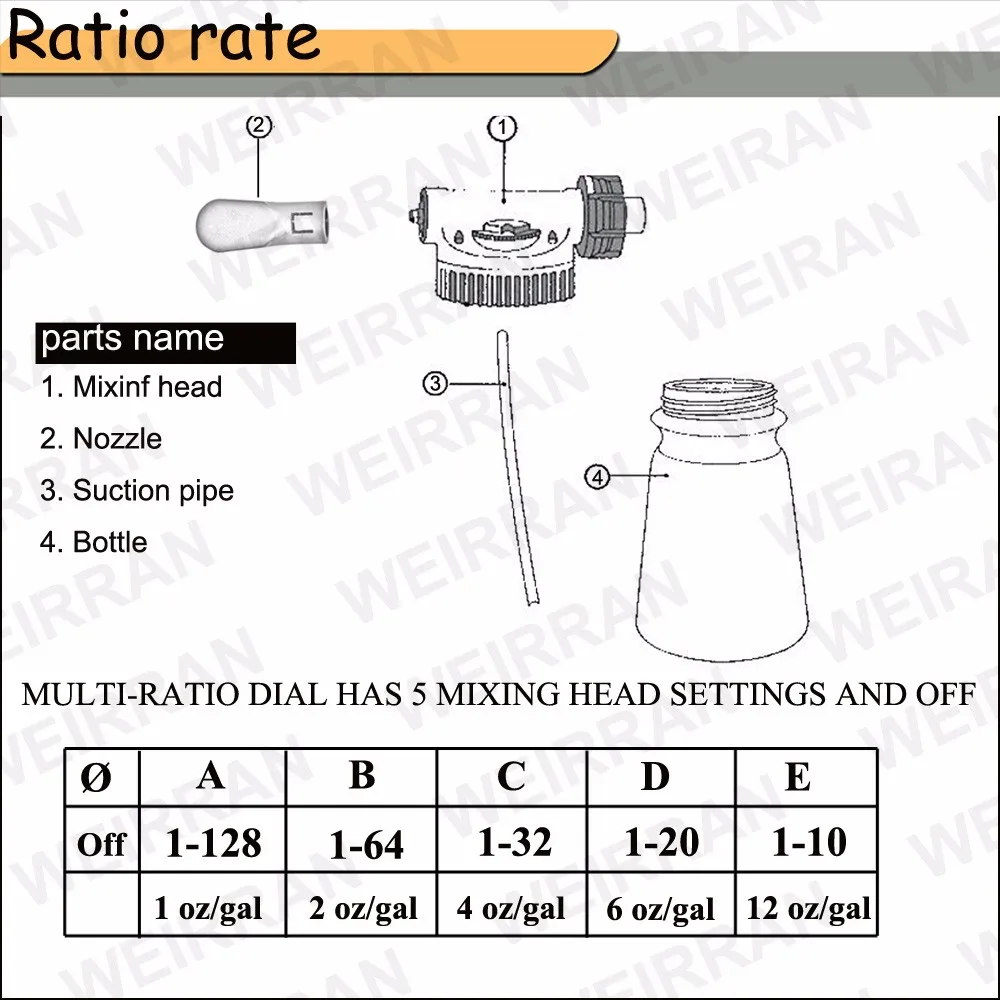 Hoseend Sprayer Conversion Chart