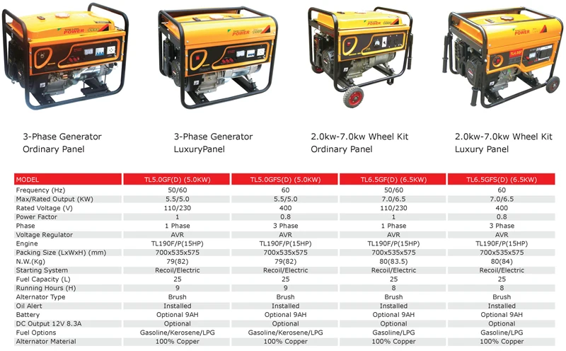 Генератор 2.5. GX Newland Power gasoline Generator.