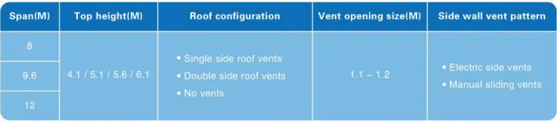 greenhouse hydroponics