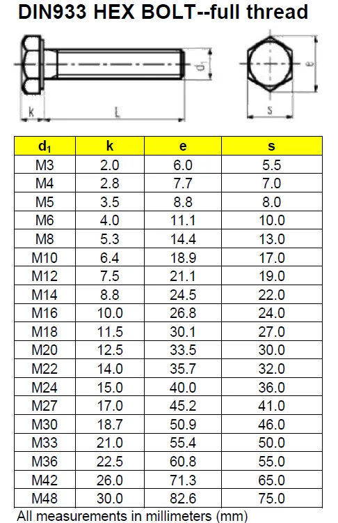 Какой диаметр болтов. ASME B18.18.2. М6 болт мм таблица. Болт м6 диаметр резьбы. Din 933 m8 шестигранник размер.