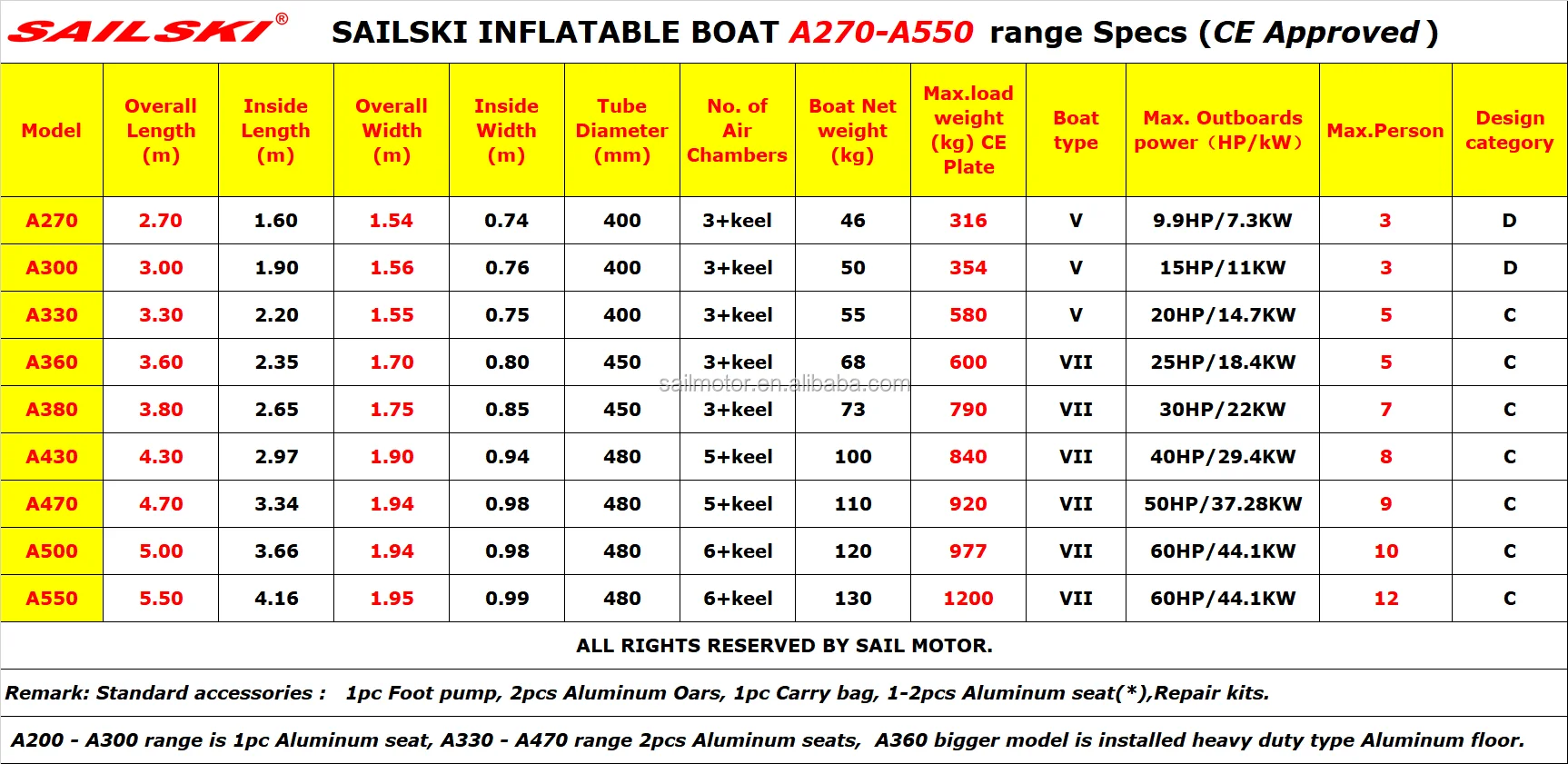 A27-A550 specs.png
