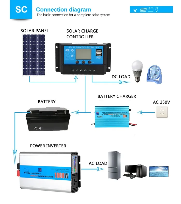 Manual Pwm Dc 12v 24v Adjustable Parameter Lcd Display Current Pwm ...