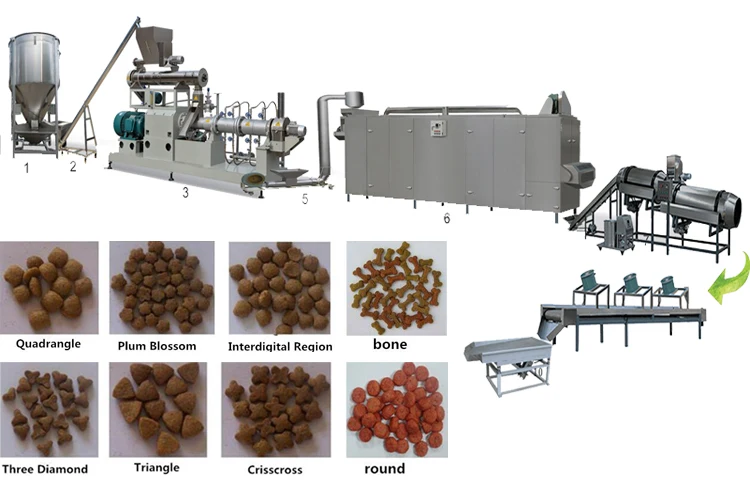 pet feed production line