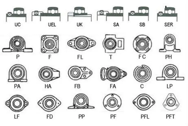 Типы корпусов подшипников. Подшипник со втулкой 2216 ucp. Подшипниковый узел uct205. Подшипниковый узел ucp 202. Корпус подшипника fag для 153516.