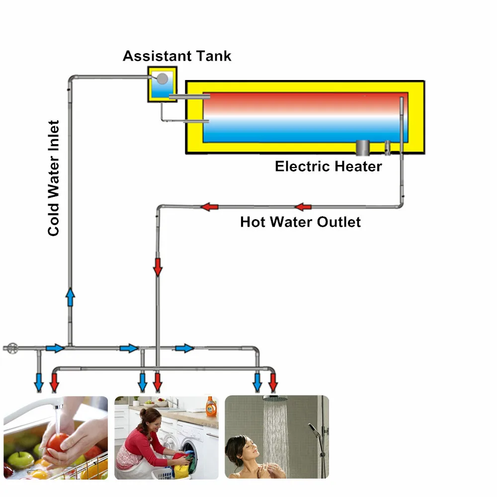 Pressurized Solar Hot Water Heating System For Mexico And Latin America