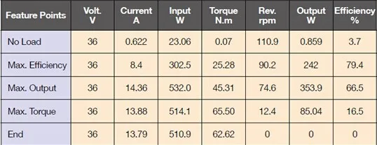 motor detail watt.jpg