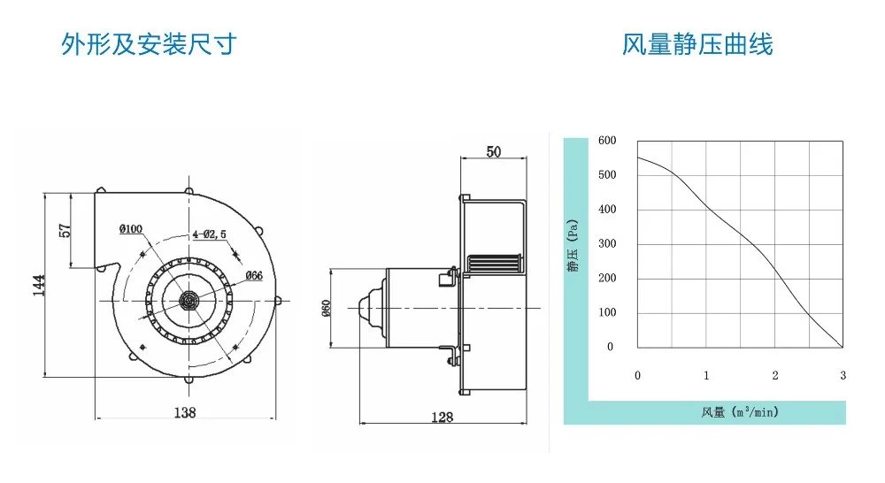 flow kg/hr air m3/min to M3/min Pellet Auto Air Fire Flow 3 Blower Stove Place Dc