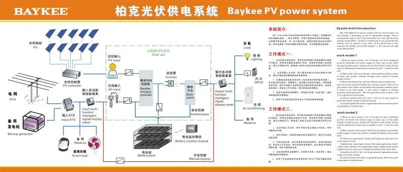 Baykee New Product 3kw Microtek Inverter For Elevator Buy Inverter Microtek Inverter Inverter For Elevator Product On Alibaba Com