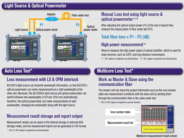 Visual Fault Finder AQ1200 OTDR Support for External Fiber Probe / Yokogawa OTDR