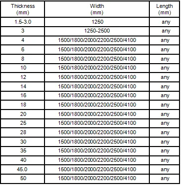Stainless Steel Plate Thickness Chart In Mm