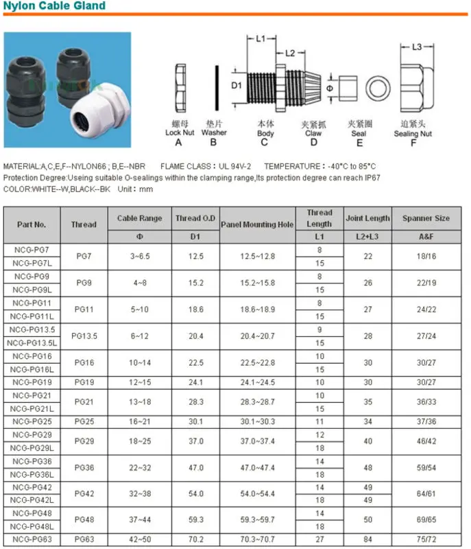 Nylon Cable Gland pg Thread Pg7 Cable Gland Buy Nylon Cable Gland 