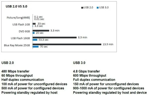USB 3.0 printer usb cable usb to parallel printer cable driver printer head cable