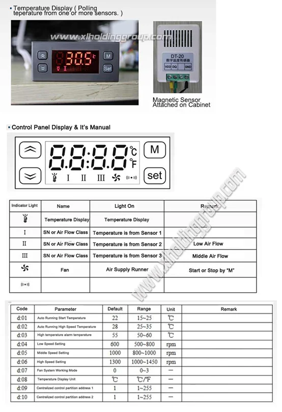 Temperature Control Fan System Buy Access Control System,Temperature