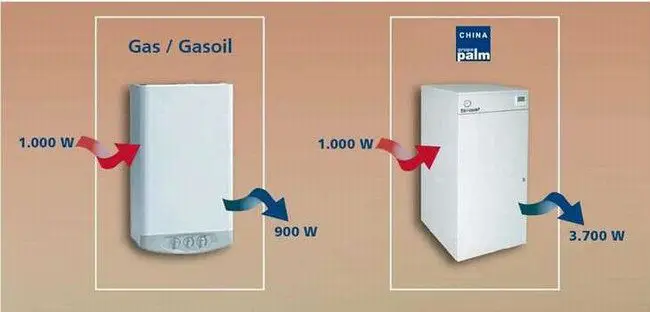 Heat Pump, 30kw, COP - detail 20