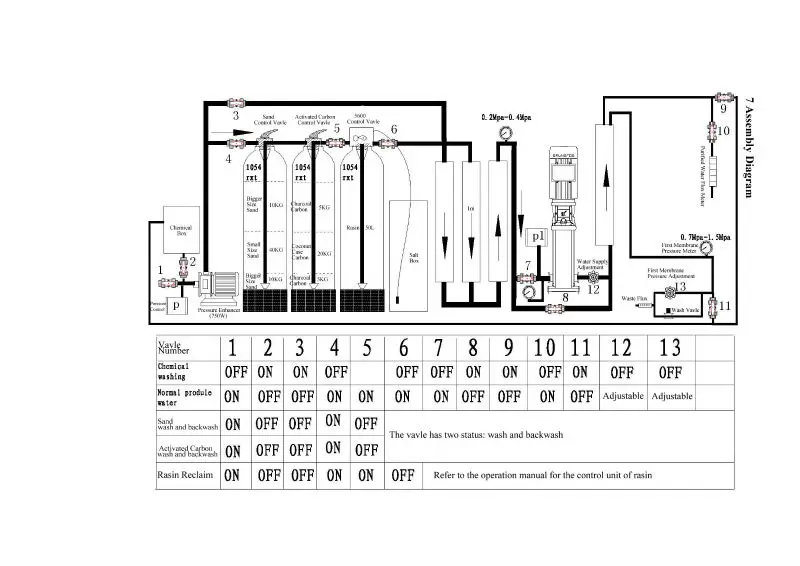 300 1000l/h Industrial Water Treatment Equipment Automatic Flushing