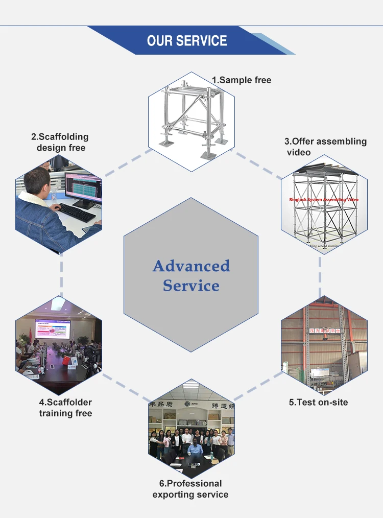 Types Of Scaffolding Tube And Clamp Calculation Pdf Buy Types Of