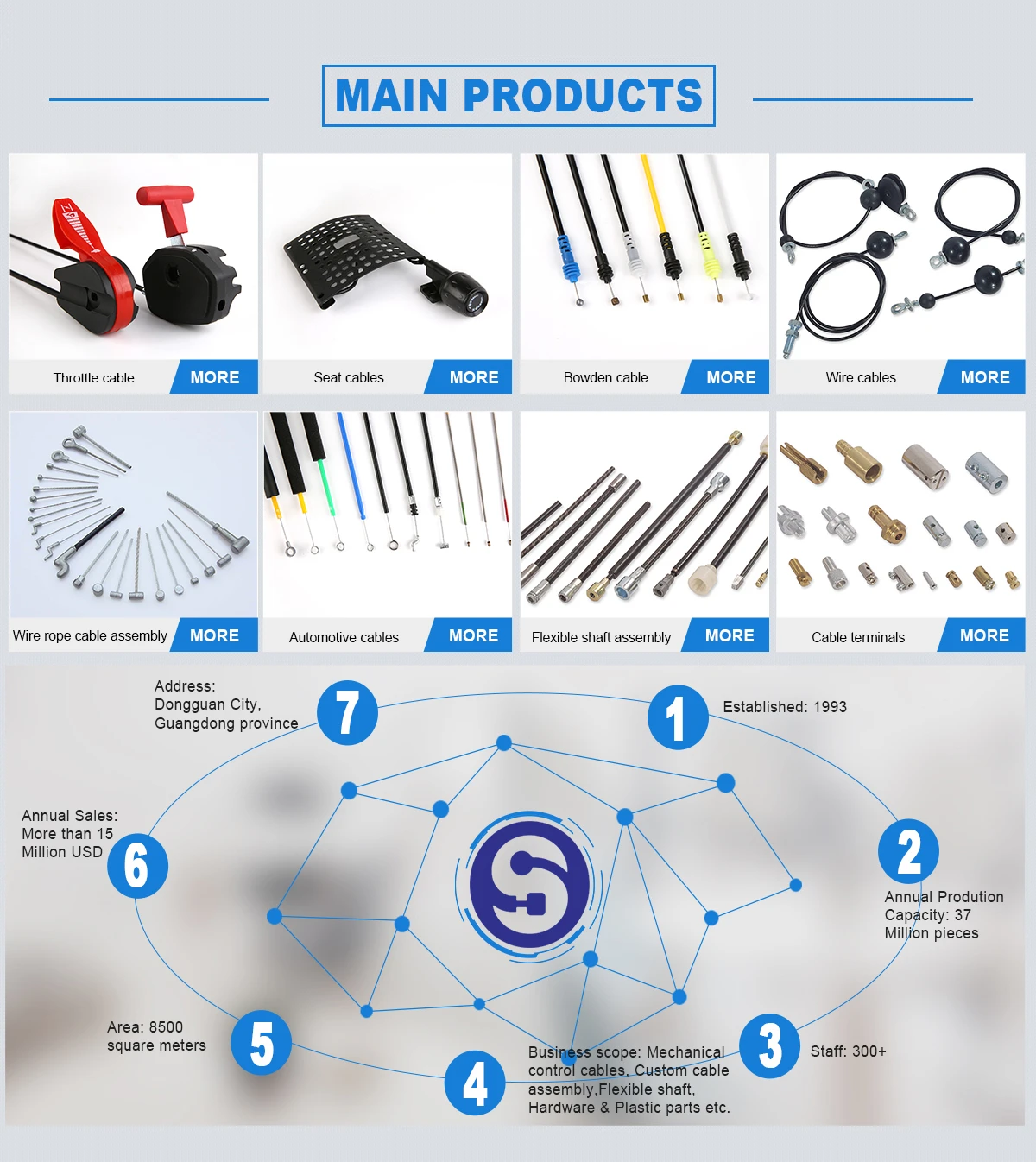 Throttle cable câble universel professionnel 5 mètre accélérateur