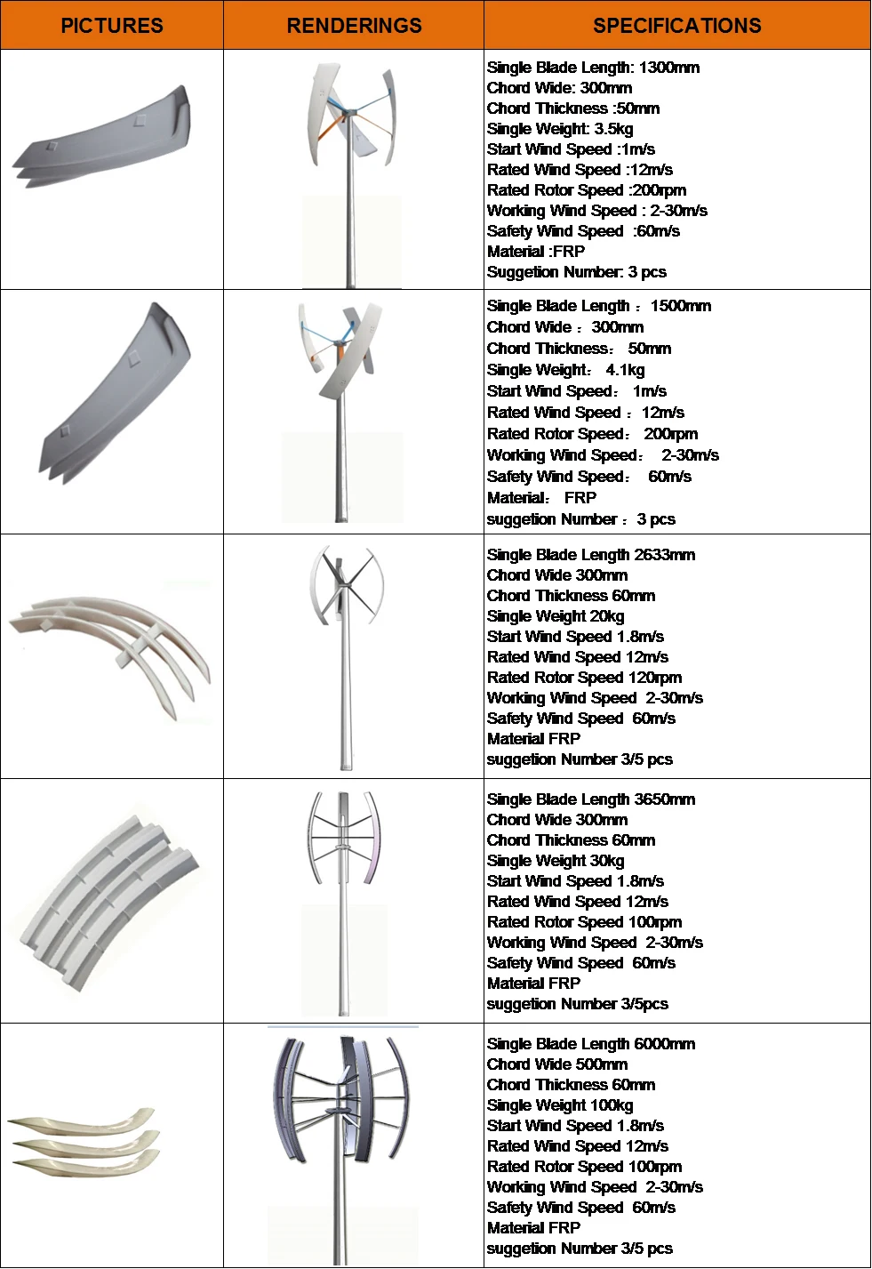 Different Types Of Wind Turbine Blades