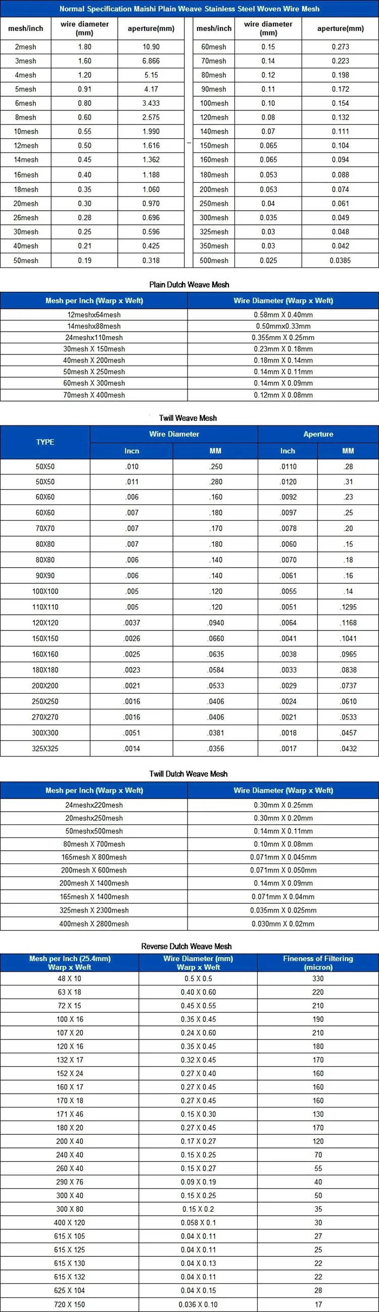 stainless steel mesh 316