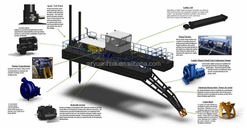 sand pumping dredger