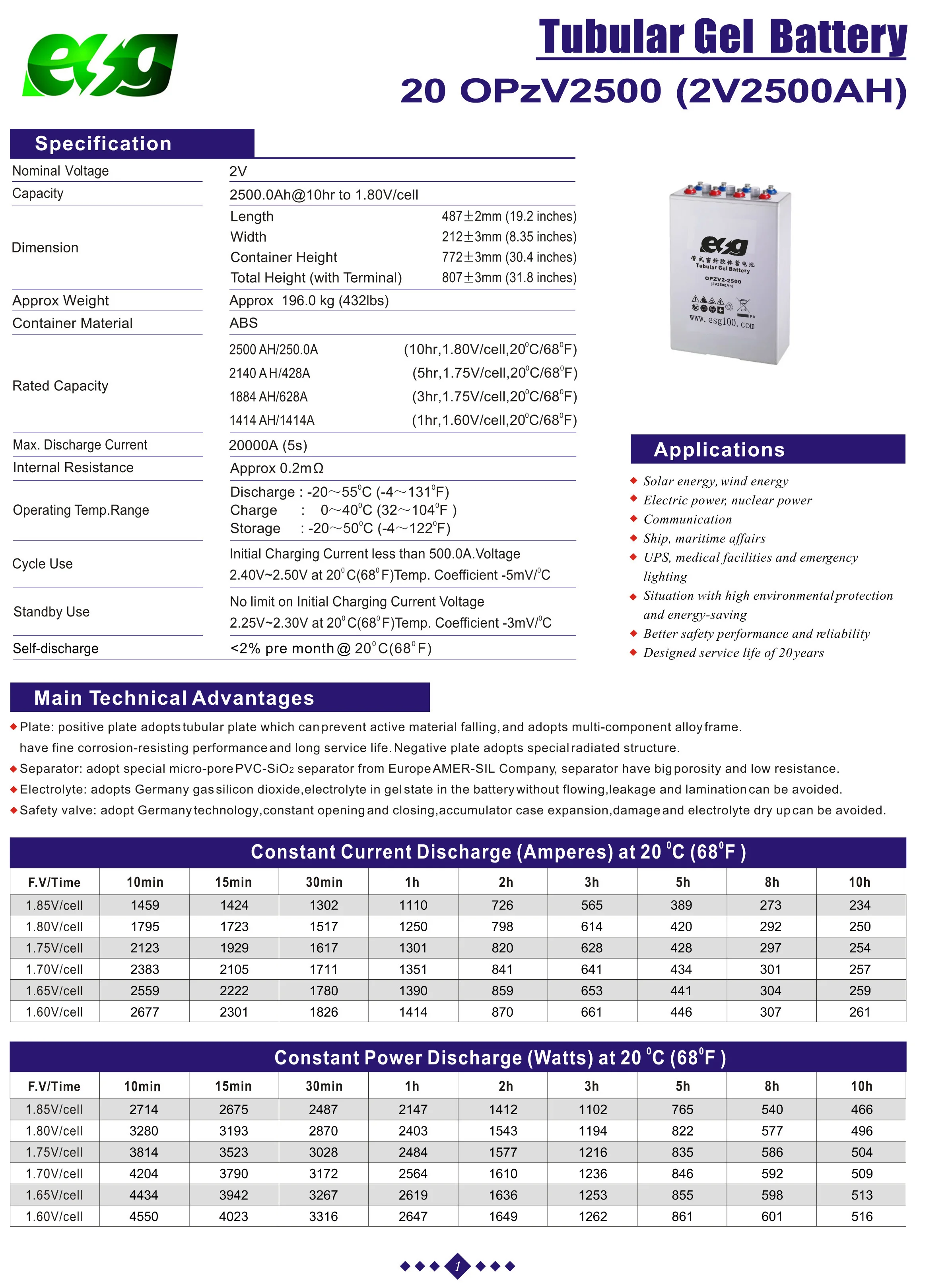 20 OPzV2500 (1)-1