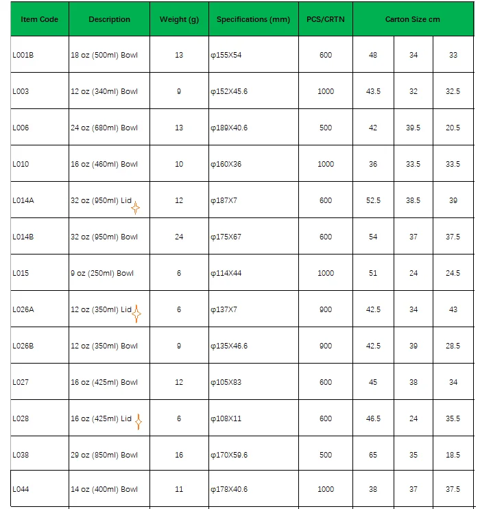 bagasse bowl specification.png