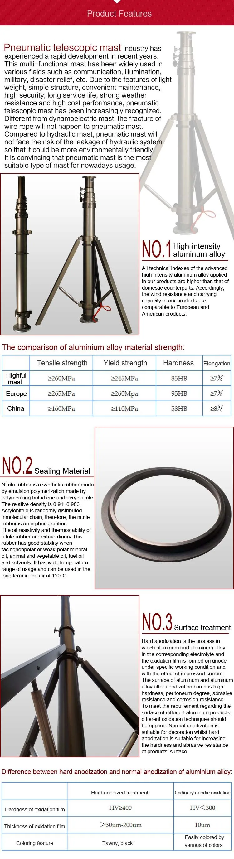 product fetures-EN.jpg