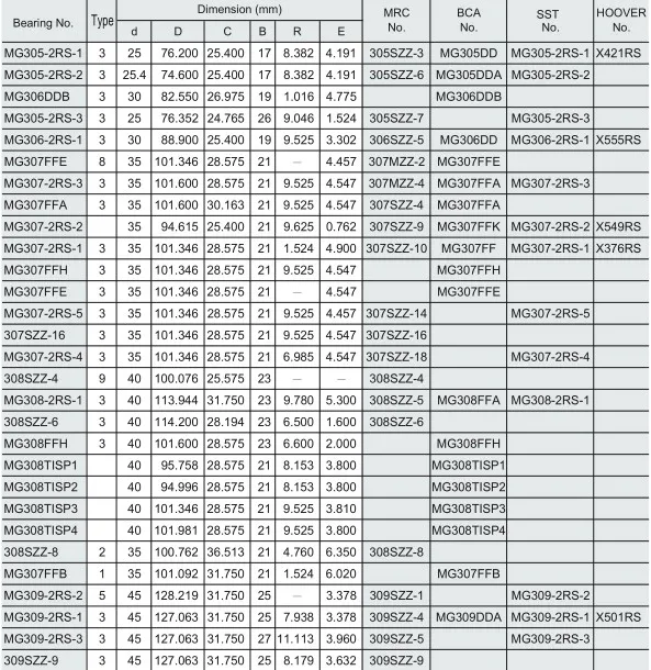 Mg206-2rs-1 Mast Guide Bearing Forklift Ball Bearings Mg206-2rs-1, View 