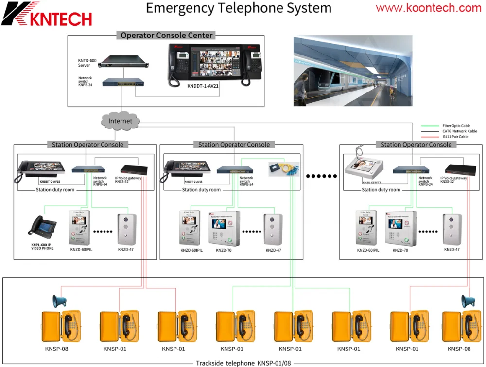 KNTECH Emergency Telephone System (1)