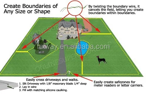Hot Sale Pet Dog Accessories Factory Of Electronic Fence System - Buy