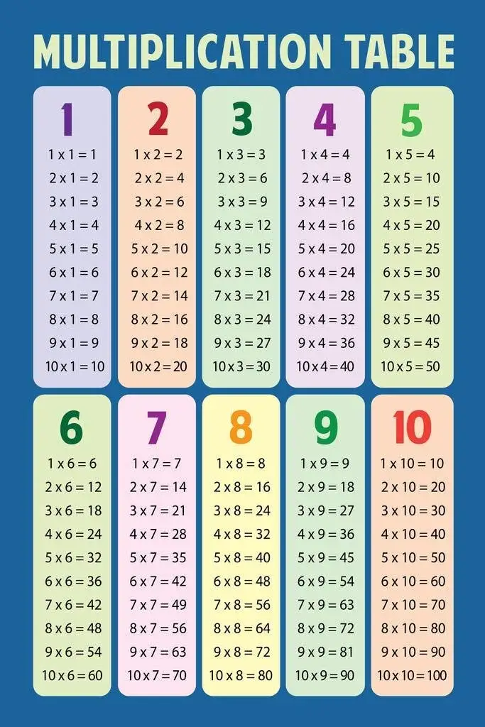 5 x tables chart