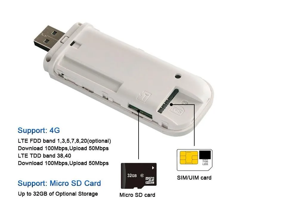 Lte 4g wifi dongle программа для компьютера