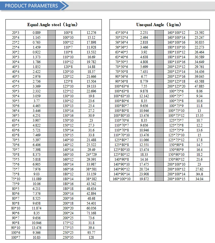 Unequal Angle Bar Dimensions | informacionpublica.svet.gob.gt