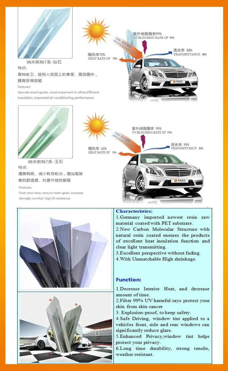 Exterior Accessories Automobiles & Motorcycles Nano Ceramic Film UV100