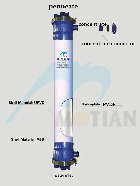 Pvdf Hollow Fiber Uf Membrane Filter For Sewage Water Treatment Plant Ultrafiltration Unit Buy