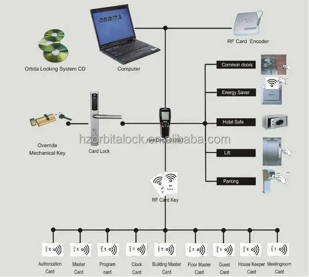 China factory supplied top quality sensor door lock - ANKUX.COM