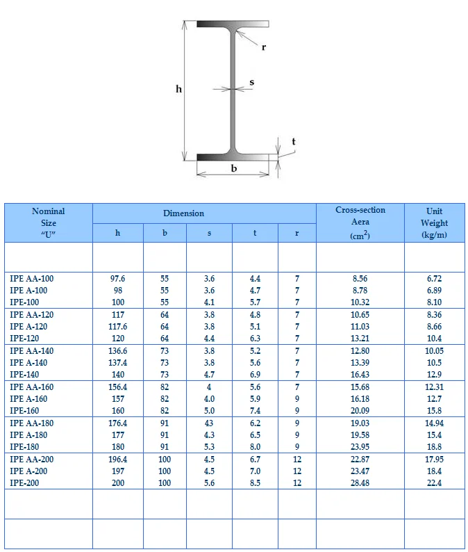 Standard I Beam Sizes