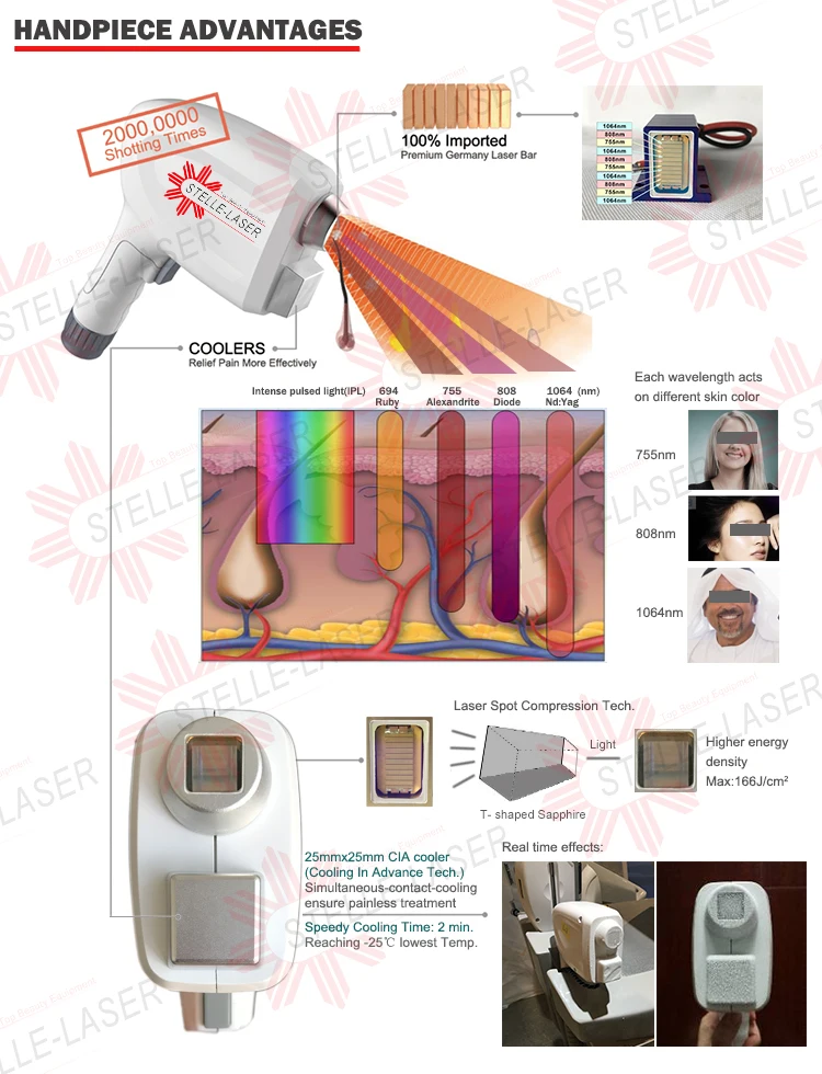 755nm 808nm 1064nm Vertical diode laser hair removal machine,alexandrite laser depilation