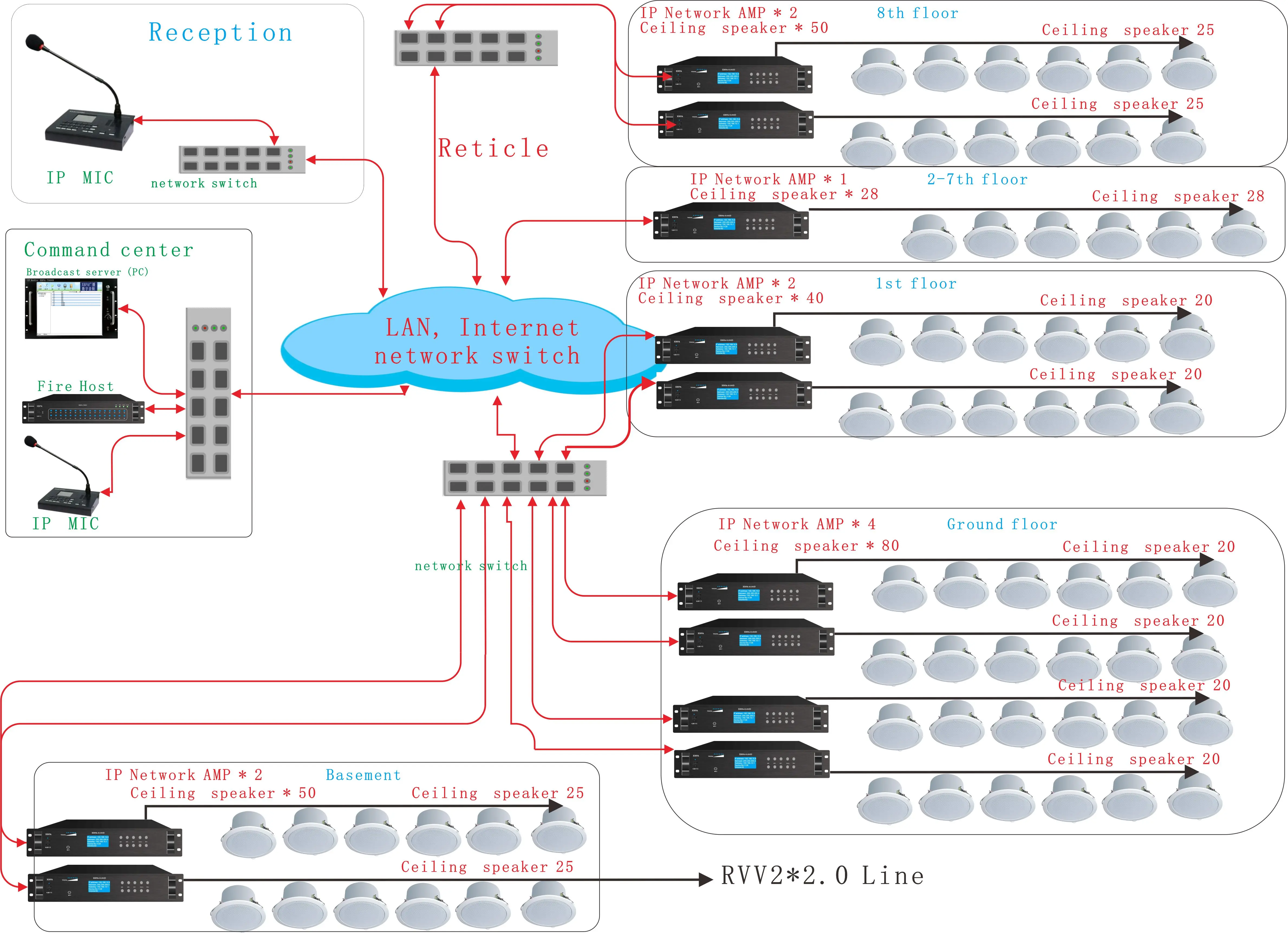 Source SIP-сервер IP PBX, голосовой шлюз, VOIP, телефонный звонок,  вещательная система, SIP-сервер on m.alibaba.com