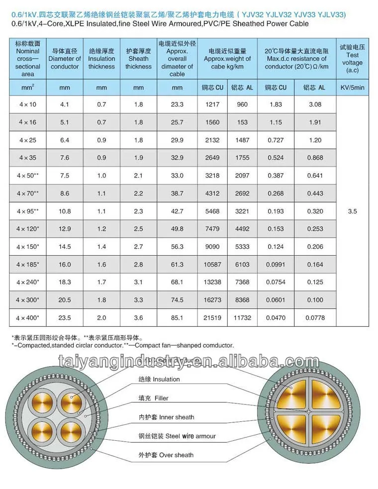 70mm2 dc power cable Underground Power Xlpe Swa/awa/sta Cable Armoured 0.6/1kv