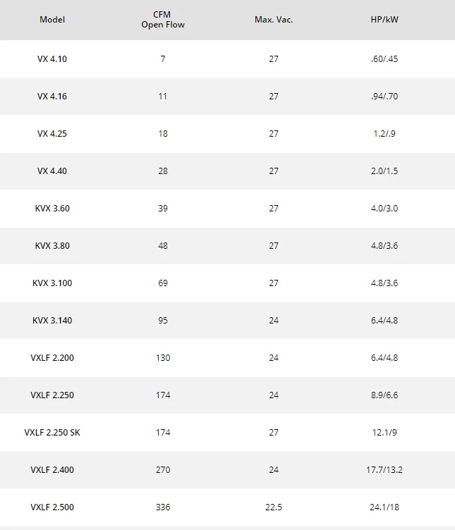 Becker Vacuum Pump Vx4.10 Vx4.16 Vx4.25 Vx4.40 Kvx3.60 Kvx3.80 Kvx3.100