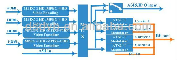 4HDMI TO 4ATSC 1U.JPG
