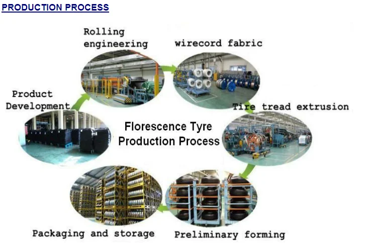 Tractor Tire Inner Tube Size Chart