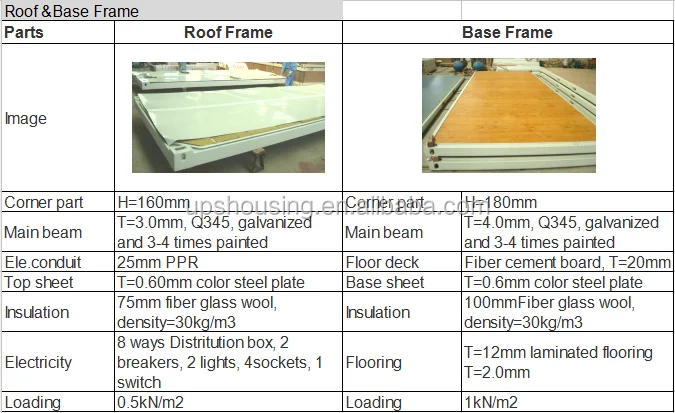 UPS modular container house malaysia price/expandable container house bar