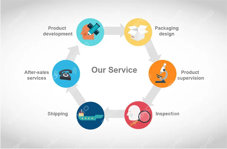 our services.jpg