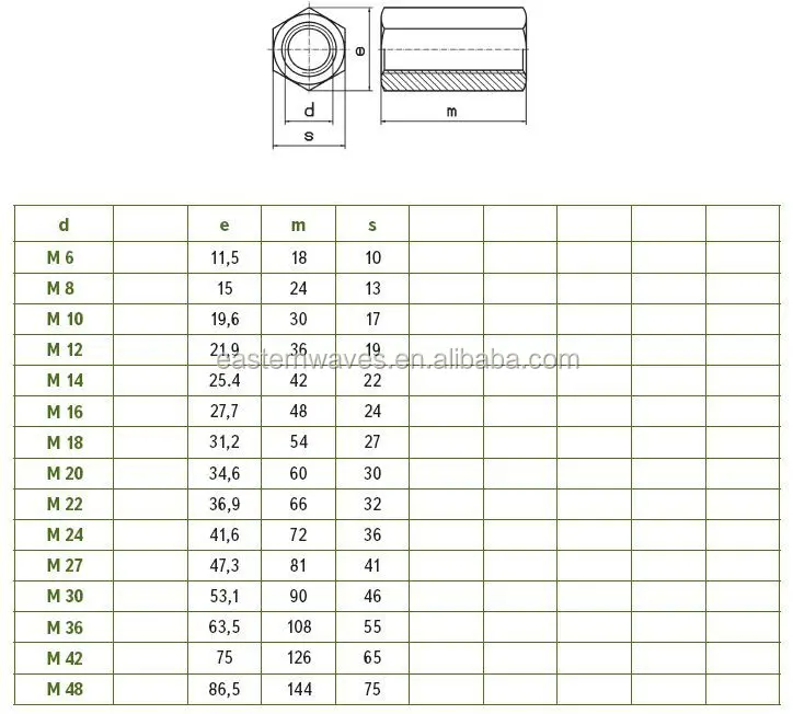 M10 Round Coupling High Nut M10x17x30 (din6334) Buy High Nut,Long Nut