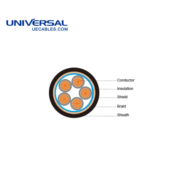 Copper Wire Braid Shielding Flrycy Automotive Cable / Wire Buy