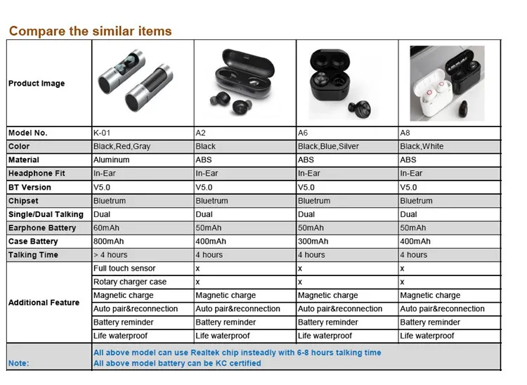 tws a2 true wireless headset