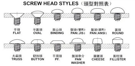 screw head styles