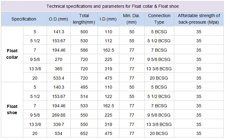 Api Cement Tool Stab-in Casing Float Shoe And Float Collar For Oilfield ...